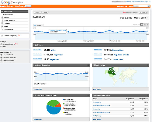 analytics