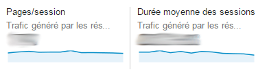 intention google analytics