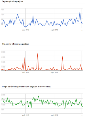 search console crawl data