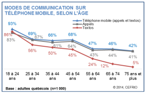 textos-quebec-age