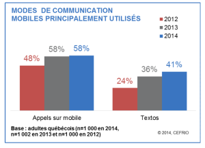 textos-quebec-croissance