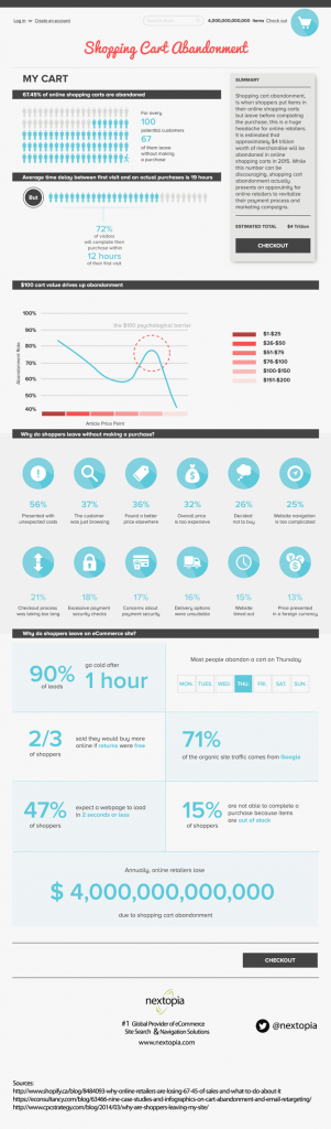 nextopia-shopping-cart-ecommerce-infographic-compressor