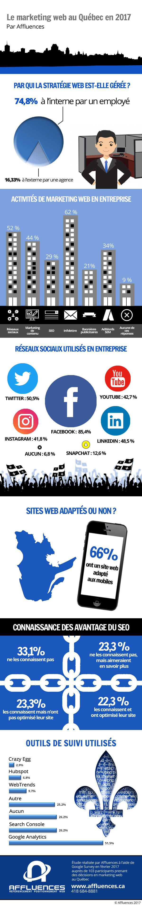 infographie-marketing-web-québec-2017