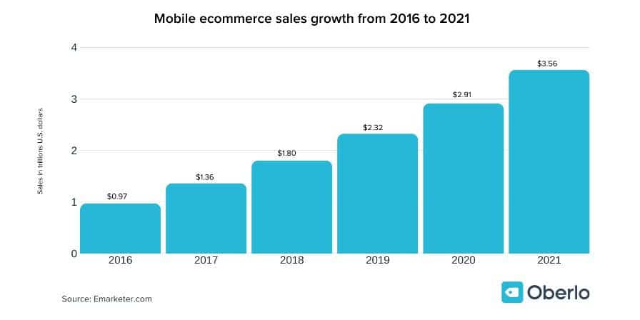 Emarketer