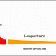Longue traine SEO - Affluences