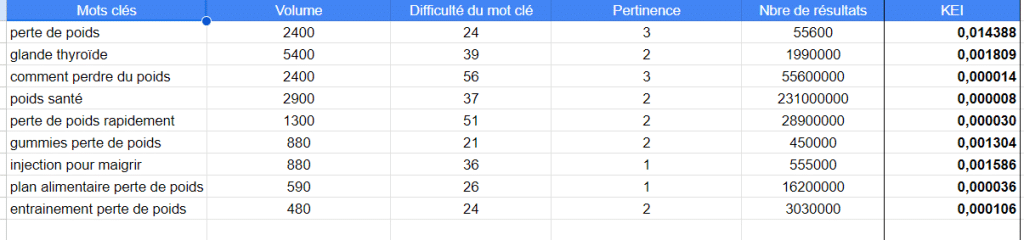 Mots clés SEO - KEI